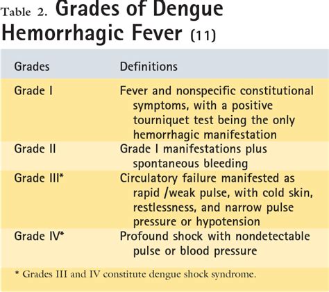 dengue hemorrhagic fever grade